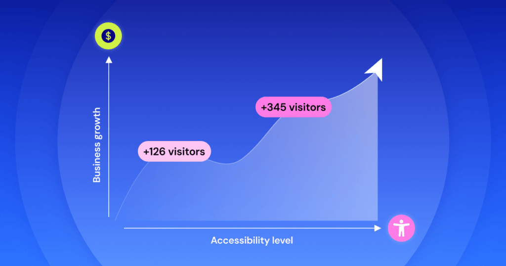 From Awareness to Action: How Excluding One User Can Cost You an Entire Audience 68 ElementorInsights Elementor Troubleshoot – Elementor Tips, Updates, Features & Fixes. Build Responsive WordPress Websites and Elementor Website Design. From Awareness To Action: How Excluding One User Can Cost You An Entire Audience 67 Elementorinsights Elementor Troubleshoot – Elementor Tips, Updates, Features &Amp; Fixes. Build Responsive Wordpress Websites And Elementor Website Design.